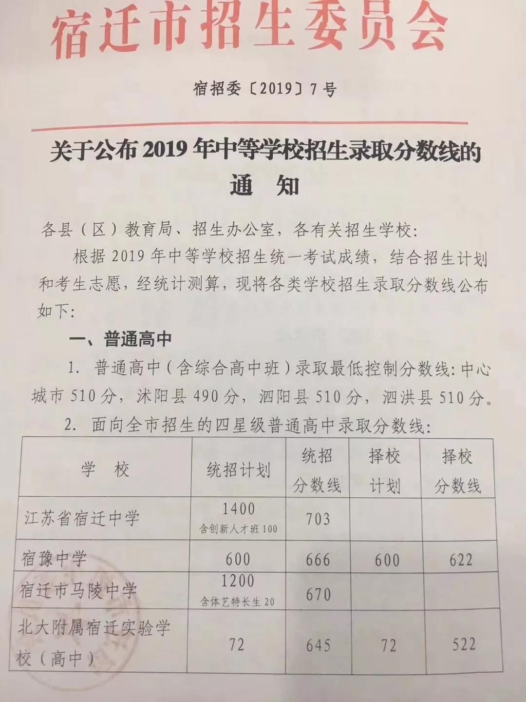 2019꽭Ǩпѹ