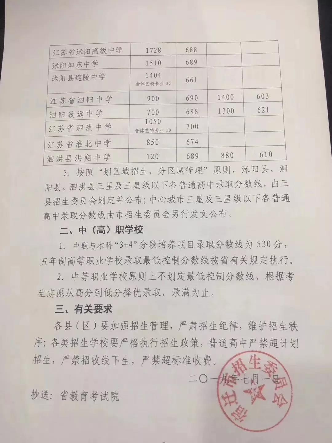 2019꽭Ǩпѹ